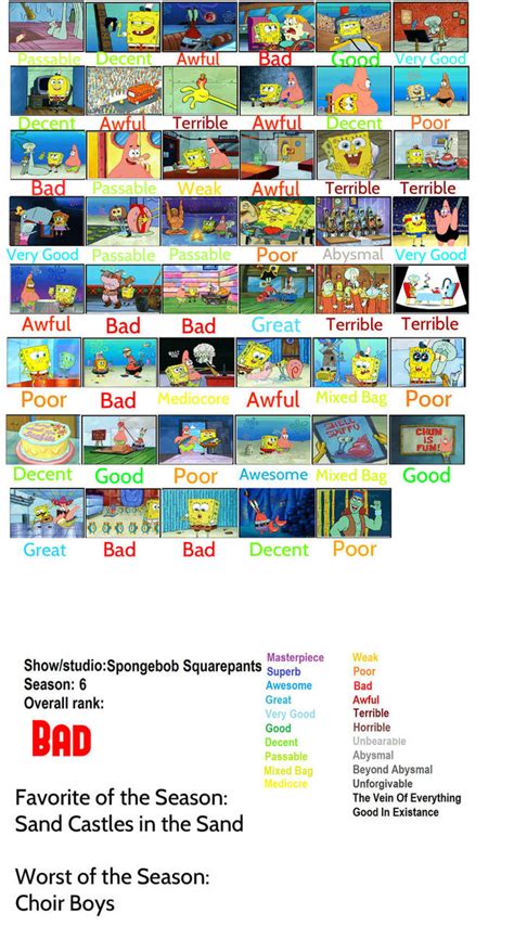 Spongebob Season 6 Scorecard Remastered By Viddyguygames On Deviantart