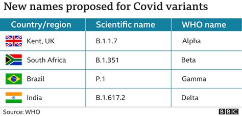 Covid 19 Varian Delta Para Ahli Sebut Terlalu Dini Untuk Mengurai