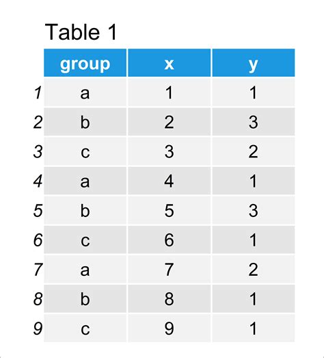 Add Table To Ggplot Plot In R Example Draw Data Within Plotting Area