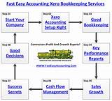 Photos of Bookkeeping Software For Contractors