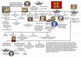 The Norman kings of England family tree | The History Jar