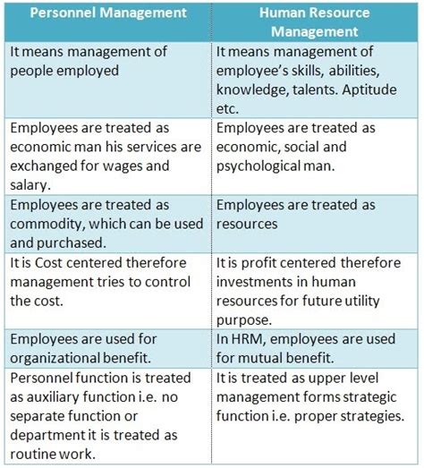 Hr Persona Difference Between Pm And Hrm