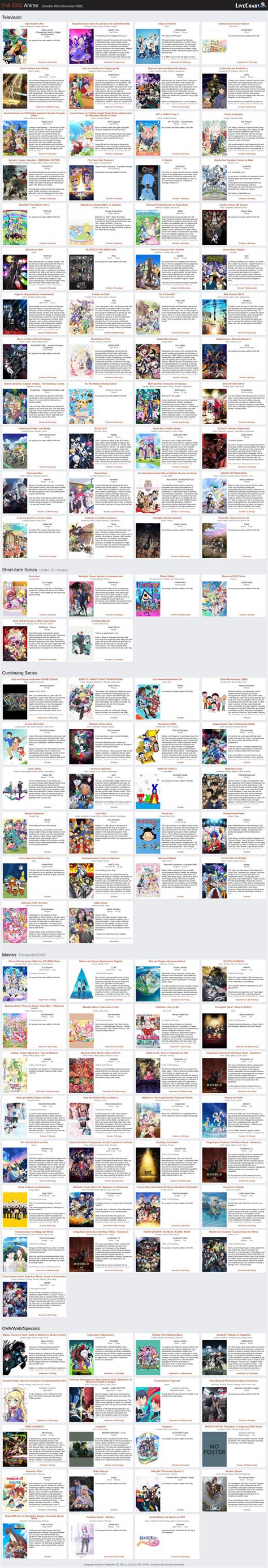 Fall Autumn Anime Chart Livechart Otaku Tale