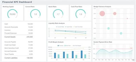 Brilliant Business Intelligence Dashboard Examples That Bring Data To