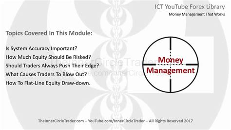 Ict Forex Money Management That Works Youtube