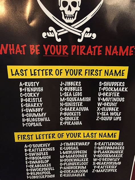 A Pirates Life Outdoor Pool Party Karas Party Ideas Pirate Names