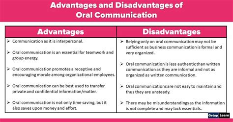 What Is Oral Communication Definitions Importance Methods Types Advantages And Disadvantages