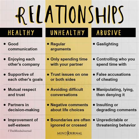 Relationships Healthy Unhealthy Mental Health Quotes