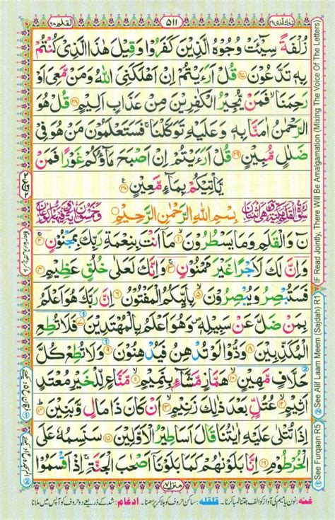 Surah Mulk Quran Teaching