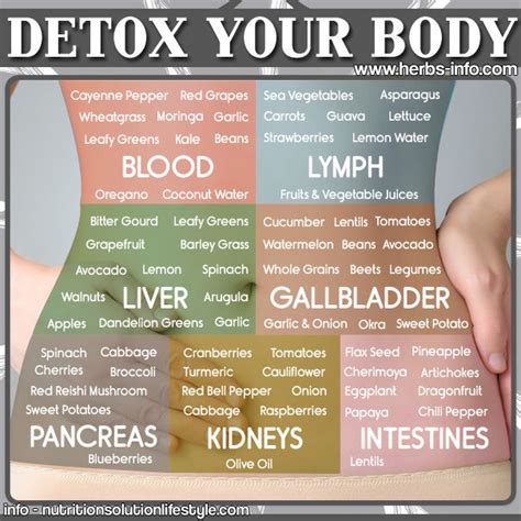 Detox Your Body Chart Pictures Photos And Images For Facebook Tumblr