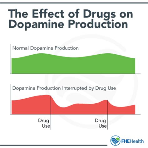 How Dopamine Makes You ‘feel Good And What Creates The Rush