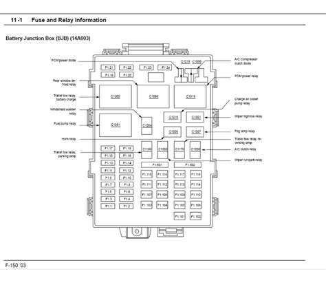 How To Read 24 2003 F 150 Fuse Box Diagram References