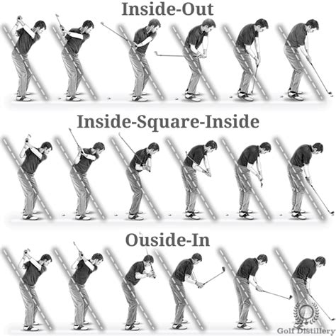 Golf Hook Fix Check Your Swing Path Free Online Golf Tips
