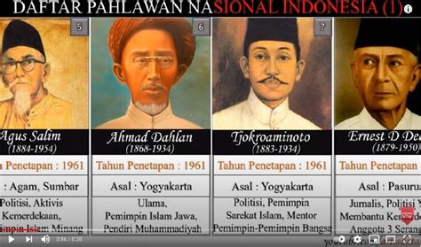 10 Nama Pahlawan Indonesia Brain