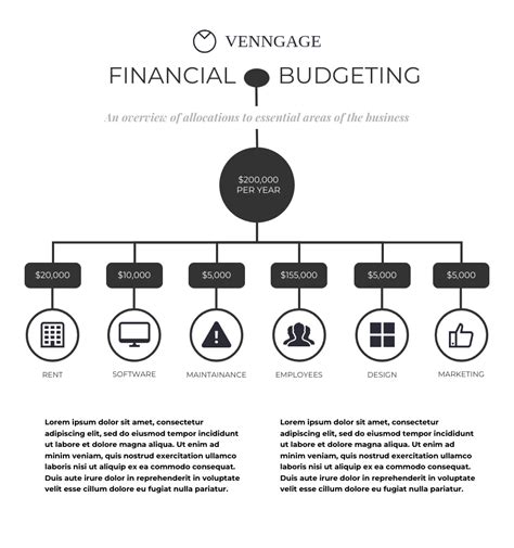 Financial Budgeting Venngage