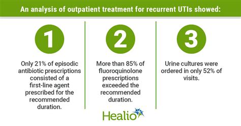 Prescribing For Recurrent Utis Often Does Not Align With Idsa