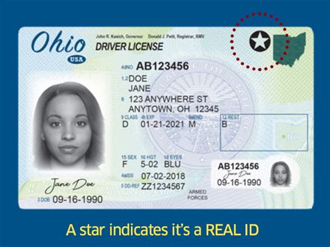 Real Id Deadline Extended To 2023 And Why You Need It To Fly Hip2save