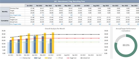 Supply Chain Kpi Dashboard Excel Template Logistics Kpis