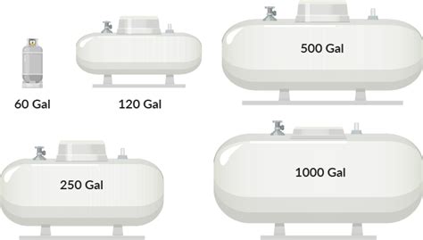 Generator Propane Tank Sizing Chart