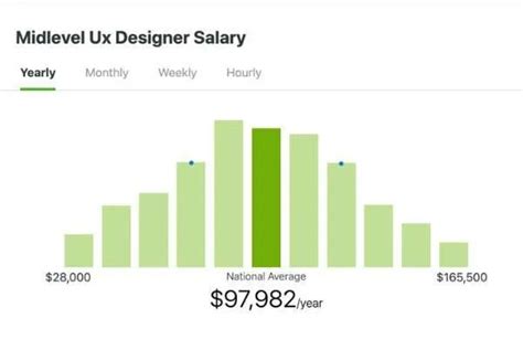Senior Graphic Designer Salary Boston Learn About Salaries Benefits