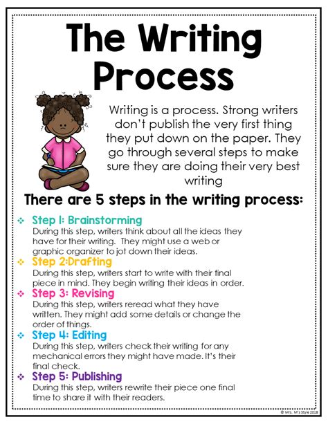 The Writing Process Anchor Charts Writing Lessons Book Writing Tips