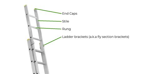 Ladder Inspection Checklist For The Home User
