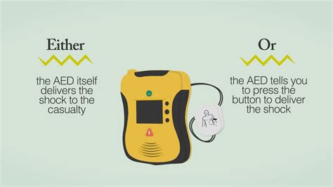 How To Use A Defibrillator Youtube