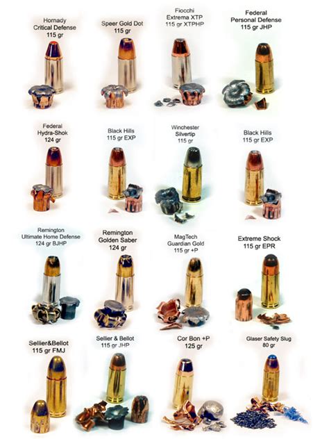 9mm Ballistics The 9mm For Defense Home Defense Weapons