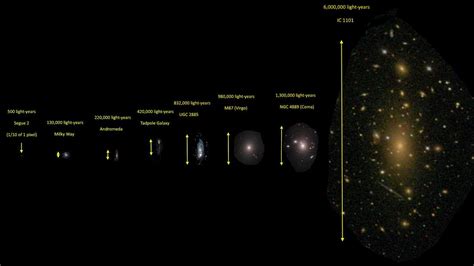 How Big Is The Universes Largest Galaxy Really By Ethan Siegel