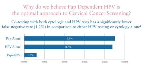Cervical Cancer And Hpv Testing Hcp Genpath Diagnostics