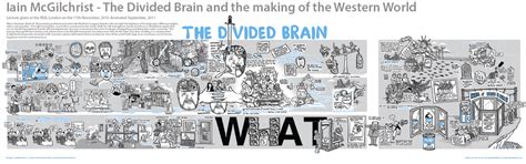 Iain Mcgilchrist The Divided Brain Pdf — Cognitive
