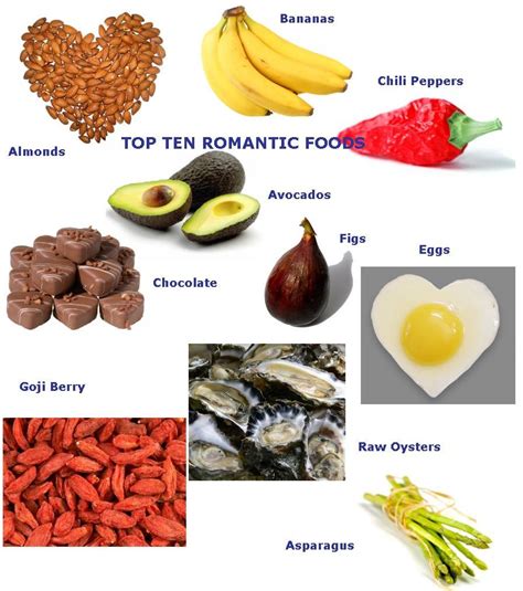 foods for good sex