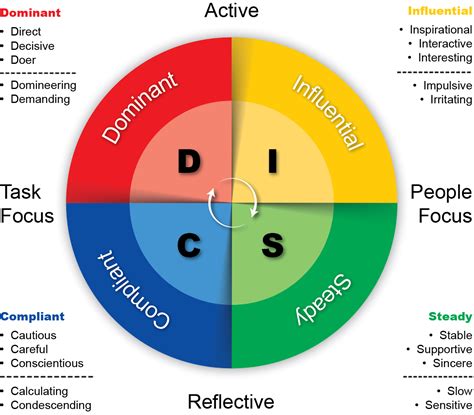 personality types management research guides at university of kentucky