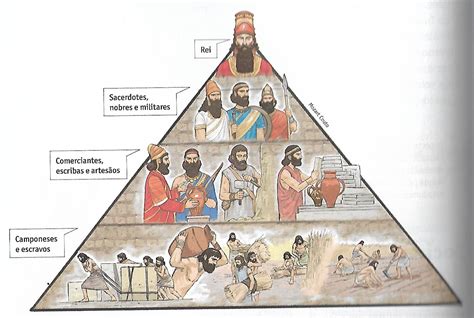 Os Povos Mesopotâmicos Tinham Um Sofisticado Sistema Religioso Caracterizado Por