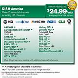 Dish Network Silver Package Images