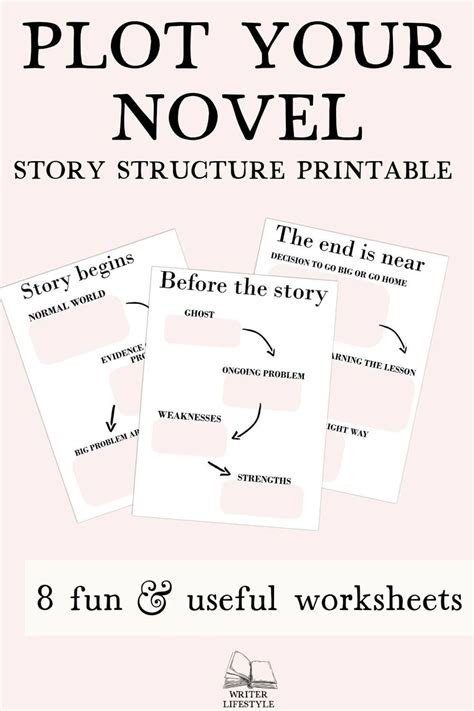 Printable Structure Map For Story Structure And Guide For Etsy Author Printable Story