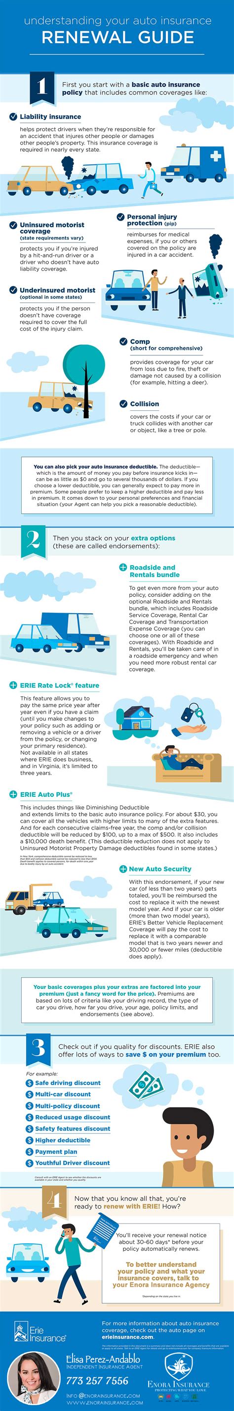 Understanding Your Auto Insurance Renewal Guide Infographic