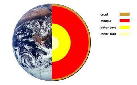 This is the currently selected item. The Earths Interior - A look At The Inner Earth