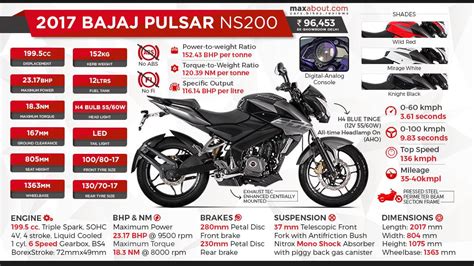 Know about bajaj pulsar ns200 abs price, mileage, reviews, images, specifications, features, colours and more at bajaj auto. Bajaj Pulsar NS 200 ABS Launched In India At Rs 1.09 Lakh