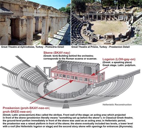 Skene Theater Ancient Greek Theatre Theater Architecture Theatre