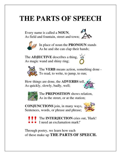 Can you imagine all the words of a language can be sorted into these categories? Parts of Speech Poem | Homeschooling | Pinterest | Search ...