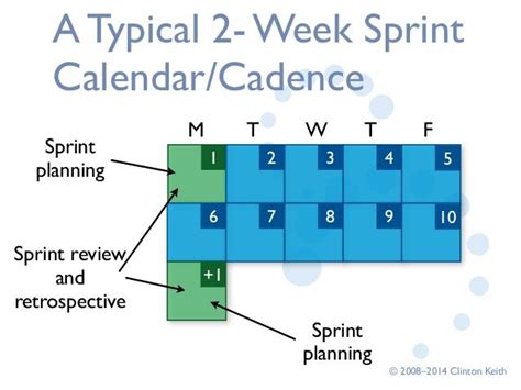 A Typical 2 Week Sprint Calendarcadence M T W T F 1 2 3 4 5 6 7 8 9