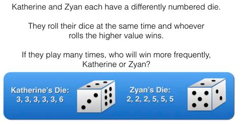 Probability Problem On Probability By Outcomes Broken Dice Game