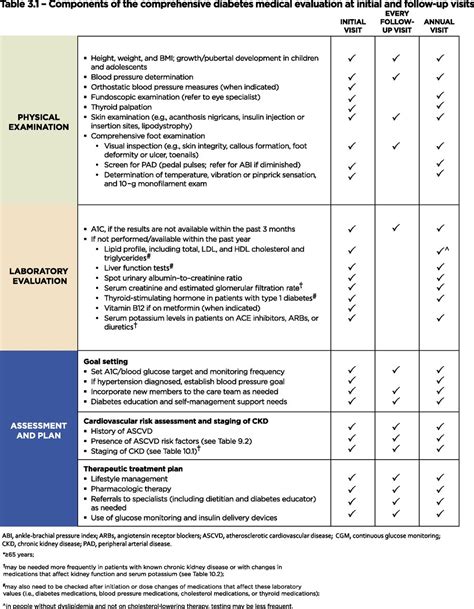 3 Comprehensive Medical Evaluation And Assessment Of Comorbidities