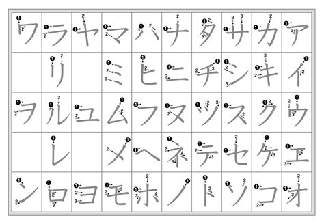 Japanese Katakana Stroke Order Chart With Handwritten Characters