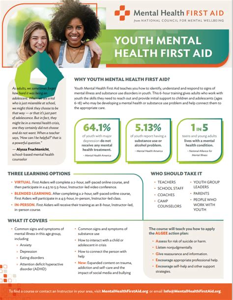 Youth Mental Health First Aid Ncppc
