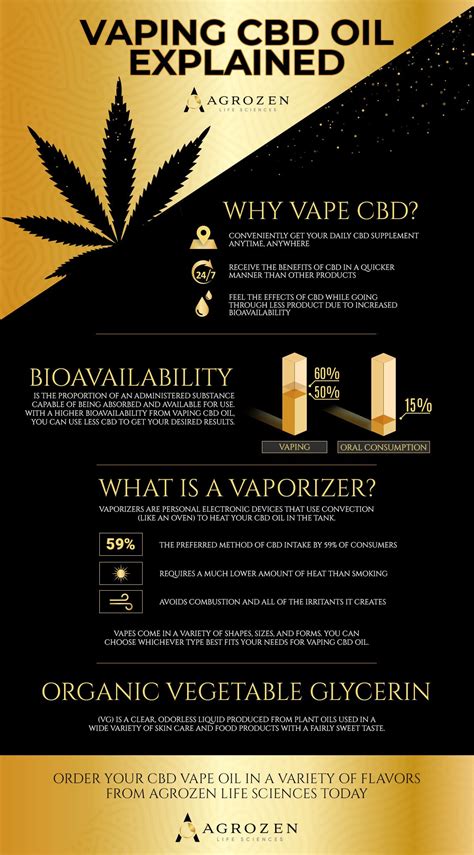 A Guide To Vaping Cbd Oil Agrozen Life Sciences