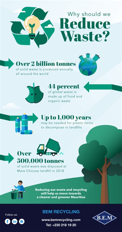 When we recycle, recyclable materials are reprocessed into new products, and as a result the amount of rubbish sent to landfill sites reduces. Infographic : Why Should We Reduce Waste ? | BEM Recycling