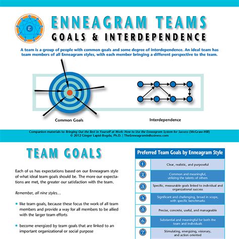 Enneagram Teams Goals And Interdependence The Enneagram In Business