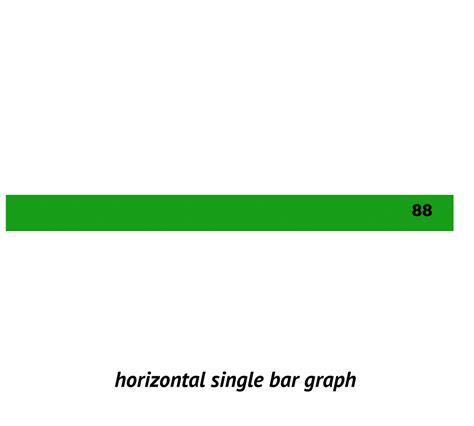 Single Bar Graph Horizontal Animations